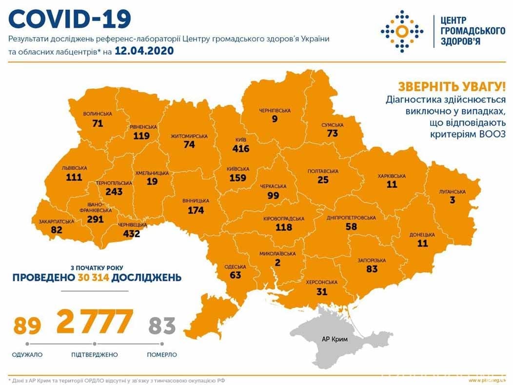 За минулу добу в Ужгороді виявлено 7 нових випадків захворювання на COVID-19