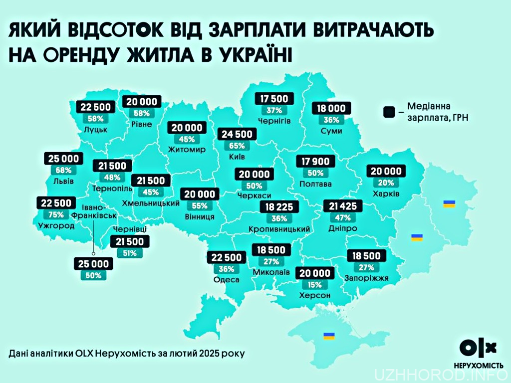 оренда житла фото