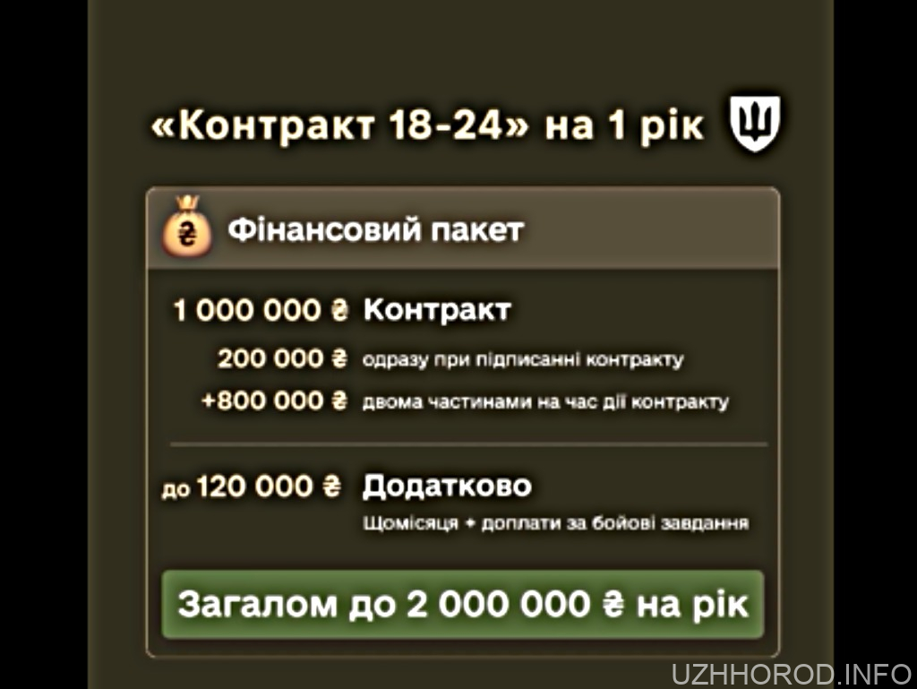 1 рік. 1 000 000 гривень. 0 відмовок (ВІДЕО) 1 рік. 1 000 000 гривень. 0 відмовок (ВІДЕО)