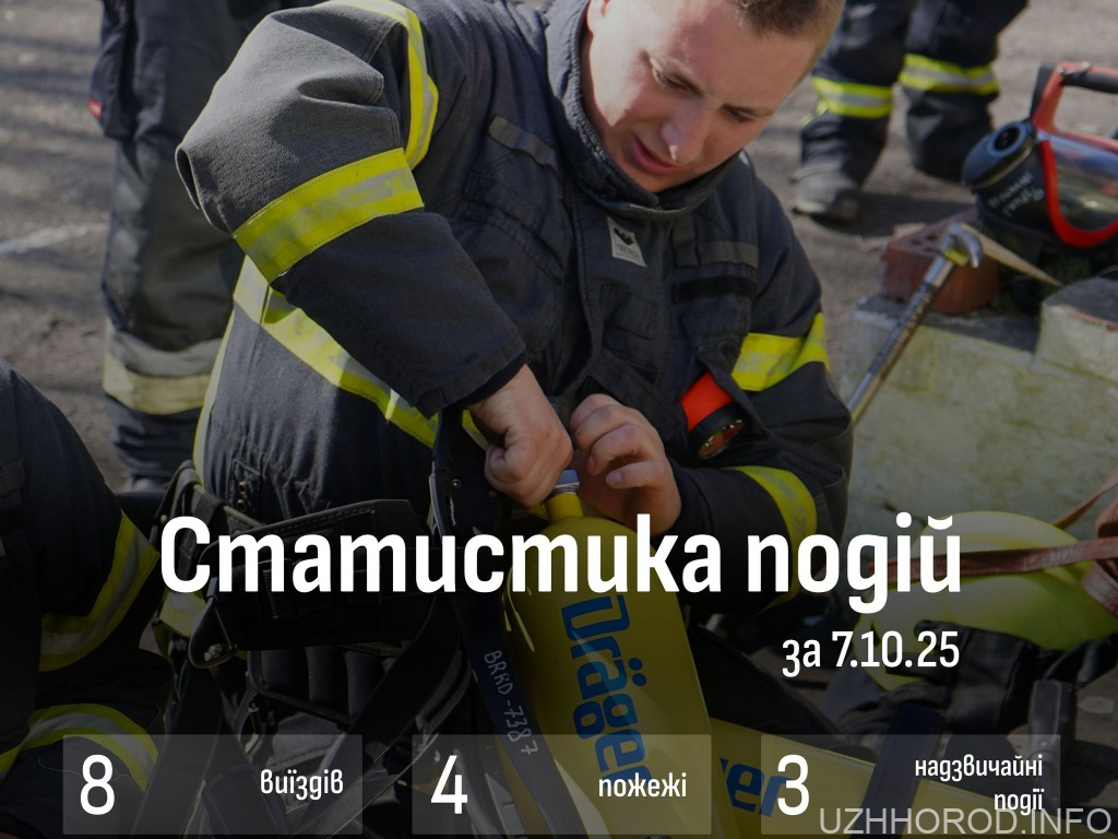 З 8 виїздів один хибний