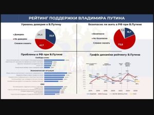 Віра у «правильний курс» РФ обвалилася до критичних 10,5%